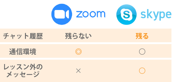 スモールワールドオンライン英会話ZOOM・Skype